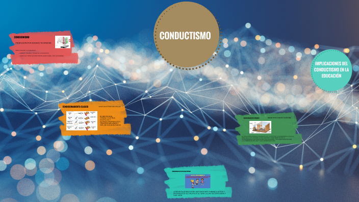 Conductismo By Matias Alcaras On Prezi 5156