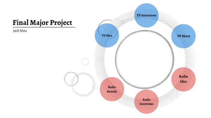 Final Major Project Presentation by Jack Moss on Prezi