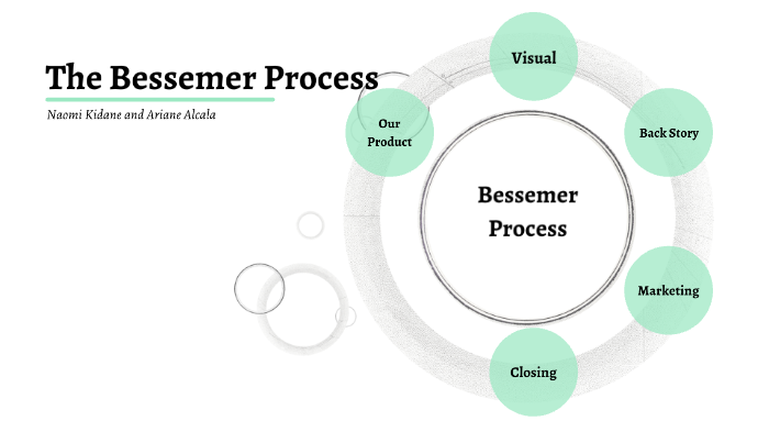 Bessemer Process by Naomi Kidane on Prezi