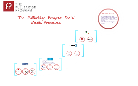 Social Media Project: Phase I by Chelsie Dias on Prezi