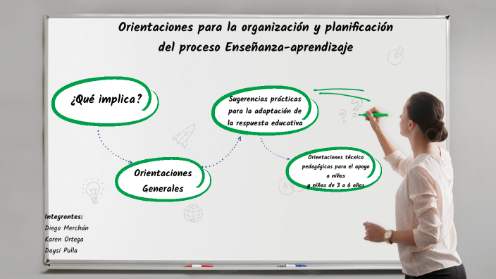 Orientaciones Para La Organización Y Planificación Del Proceso De ...