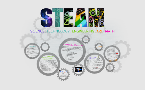SCIENCE . TECHNOLOGY . ENGINEERING . ART . MATH by Haley Gillman on Prezi