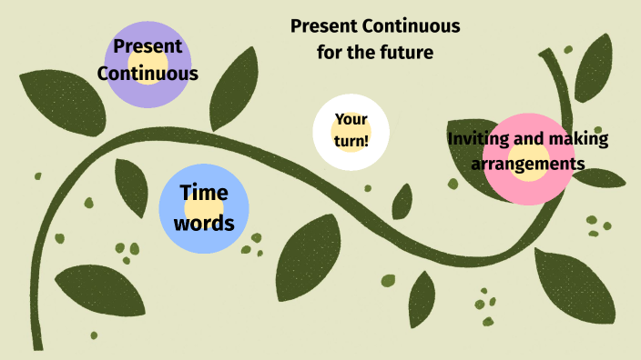 Future arrangements. Present Continuous for Future. Present Continuous Future Arrangements. For Future Arrangements. Plans and Arrangements.