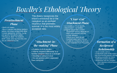 bowlby ethological theory