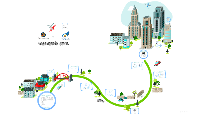 Ingenieria Civil By Fernando Portilla On Prezi