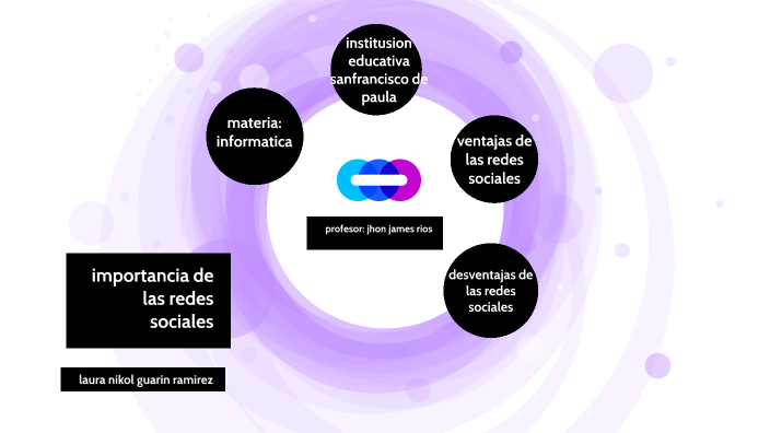 importancia de las redes sociales by laura nikol guarin ramires on Prezi
