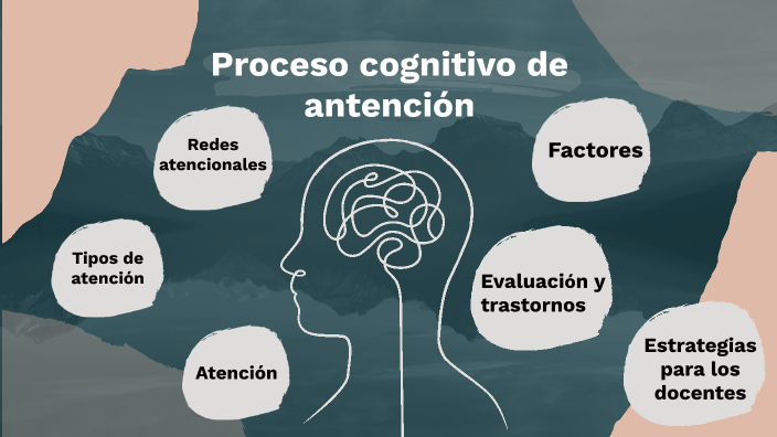 Proceso Cognitivo de Atención by Manuela Ochoa on Prezi