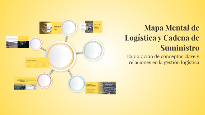Mapa Mental de Logística y Cadena de Suministro by FATIMA ELIZABETH ...