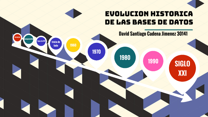 EVOLUCION HISTORICA DE LAS BASES DE DATOS by David Santiago cadena