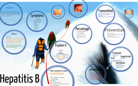Hepatitis B by sam c on Prezi
