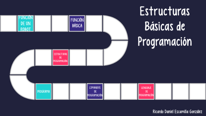 ETAPA.3: Estructuras Básicas De Programación By Ricardo Daniel ...