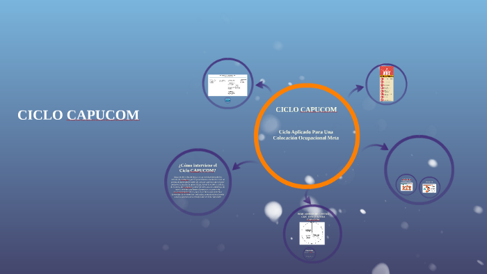 CICLO CAPUCOM by Sulma Haty Pichinte de Murillo on Prezi