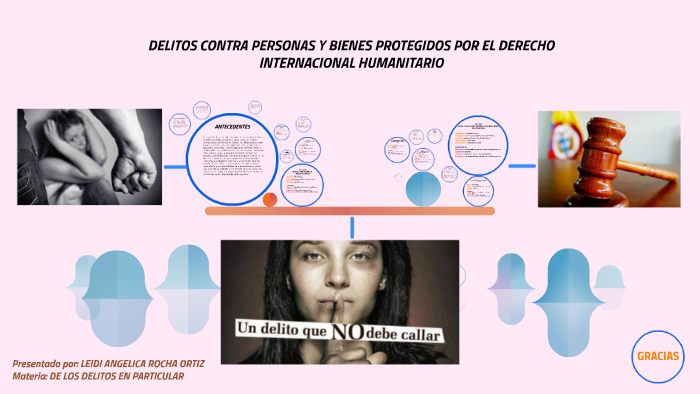 Acceso Carnal Violento En Persona Protegida Actos Sexuales By Angelica Rocha On Prezi 9126