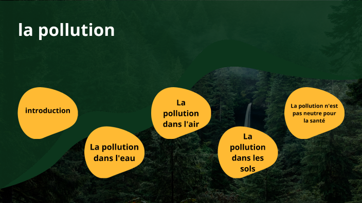la pollution by imad aziz on Prezi