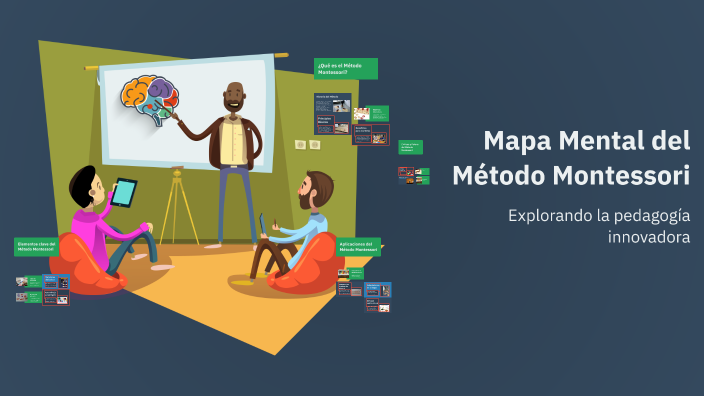 Mapa Mental del Método Montessori by elvia maria herrera ricaurte on Prezi