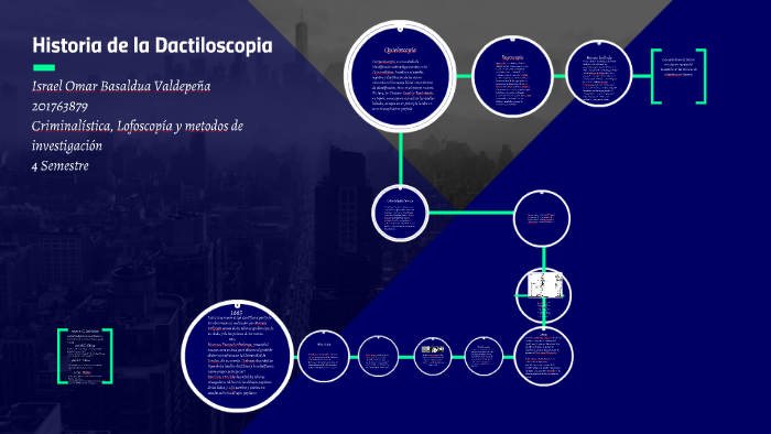Historia de la Dactiloscopia by Israel Basaldua on Prezi