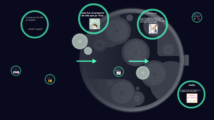 mi proyecto de vida es de enfermería. by velenice agustin on Prezi