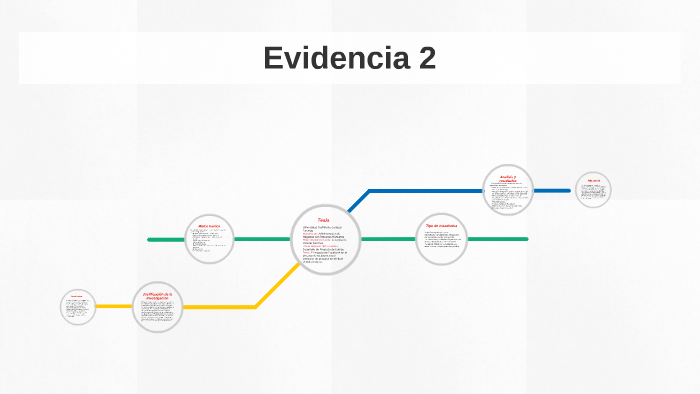 Evidencia 2 by Paulina Ibarra on Prezi