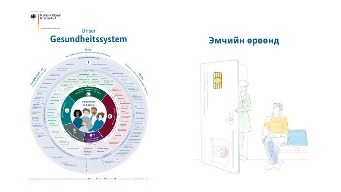 Deutsche Gesundheitssystem By Stamus Skuchando On Prezi