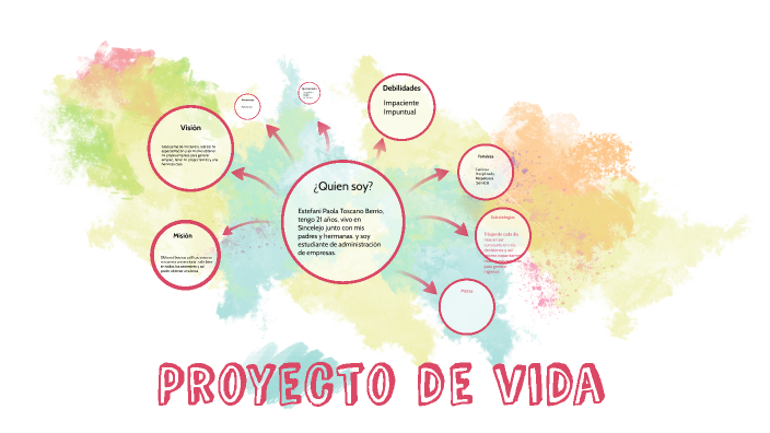 Proyecto de Vida by Luiiz Mendez on Prezi