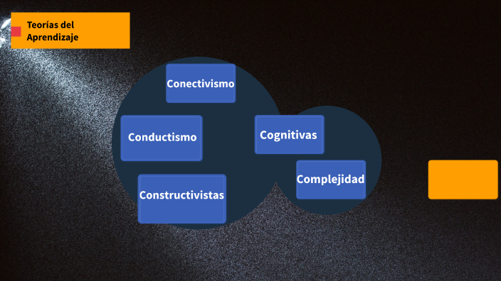 Teorias del Aprendizaje by CARLA NOELIA PORCEL on Prezi