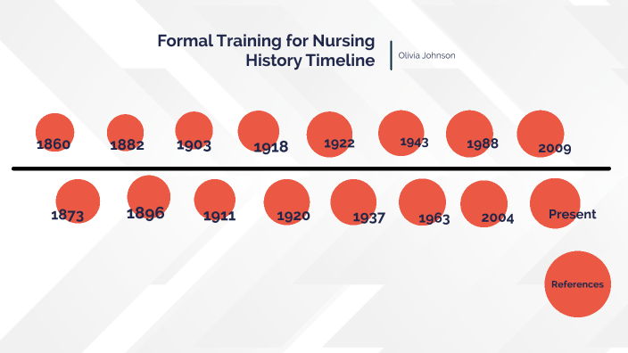 Nursing History Timeline By Olivia Johnson On Prezi