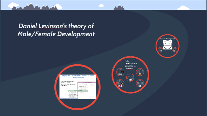 Levinson's Theories on Male and Female Development by Tony Kirby on Prezi