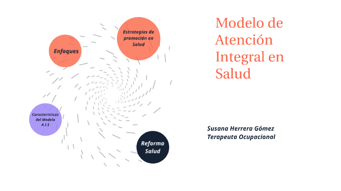 Modelo De Atención Integral En Salud By Susana Eugenia Herrera Gómez