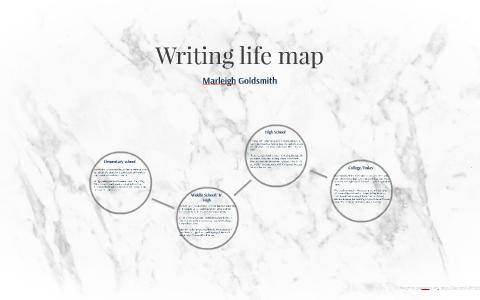 Writing Life Map Writing life map by Marleigh Goldsmith on Prezi