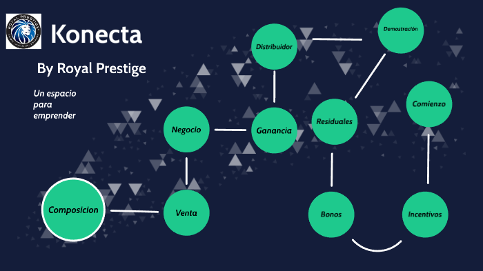 Royal Prestige se suma a negocio de venta directa en el país, Empresas, Negocios