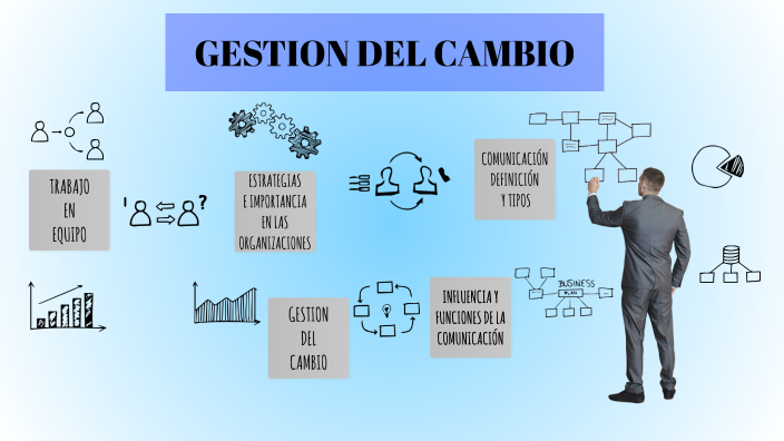 GESTION DEL CAMBIO by alejandra sanchez on Prezi
