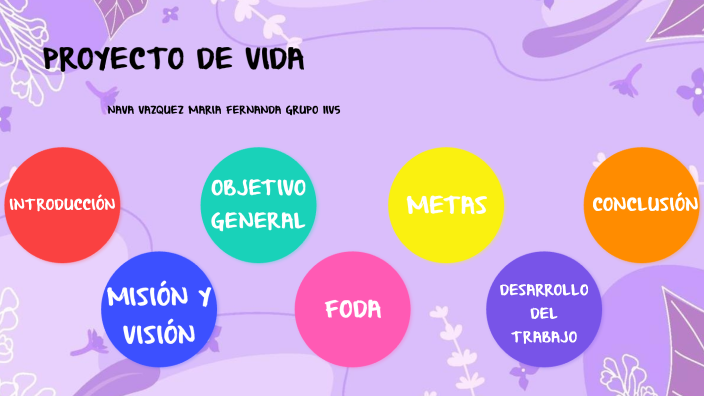 Proyecto de Vida by Nava Vázquez María Fernanda on Prezi