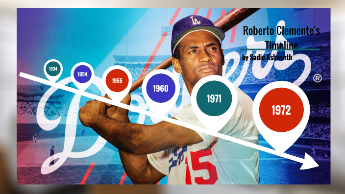 Roberto Clemente Timeline