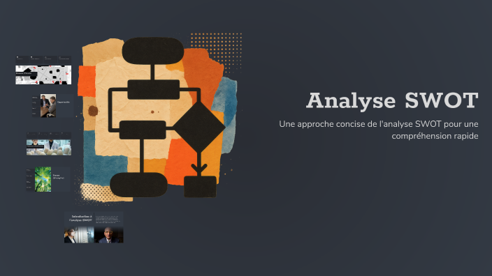 Analyse SWOT by Fayçal Mt on Prezi