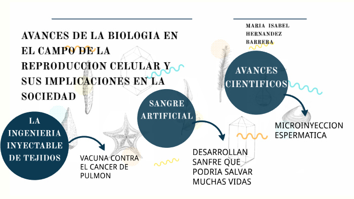 avances de la bioogia en el campo de la reproducción celular y sus ...