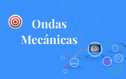 Ondas Mecánicas by on Prezi