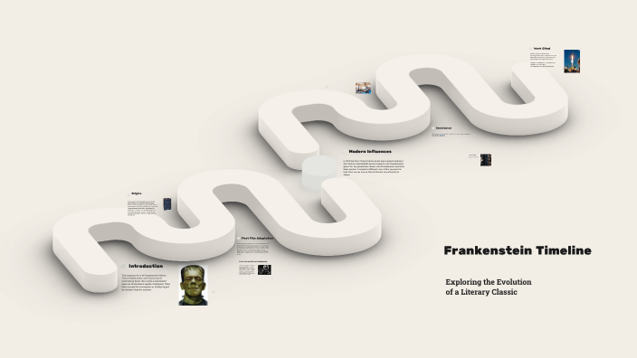 Frankenstein Timeline by Colin Coleman on Prezi