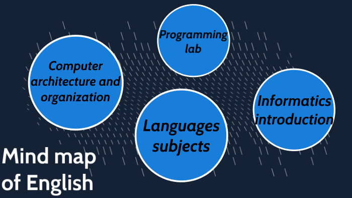 Mapa Mental De Inglês by Bruno Pereira Carvalho on Prezi