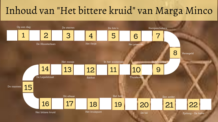 Inhoud van "Het bittere kruid" van Marga Minco by Talea Janhsen on Prezi