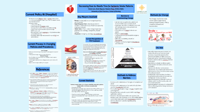 Decreasing Door To Needle Time For Ischemic Stroke Patients By