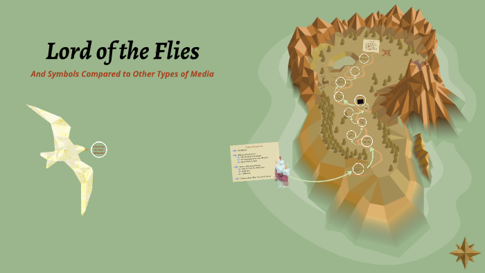 lord of the flies presentation ideas