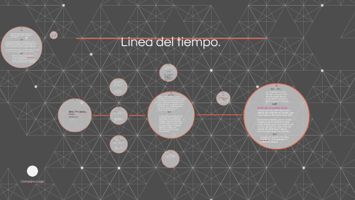 L Nea Del Tiempo De Los Partidos Pol Ticos By Maria Jose On Prezi