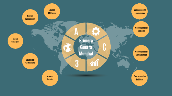 Primera Guerra Mundial by Giuliano Moreno on Prezi