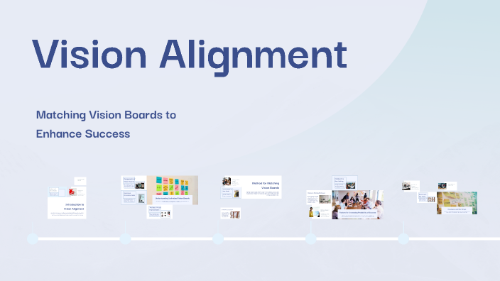 Vision Alignment by Dhamindra Jeevan on Prezi