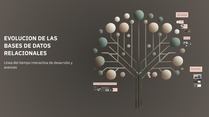 EVOLUCION DE LAS BASES DE DATOS RELACIONALES by Rosa Cibrian on Prezi