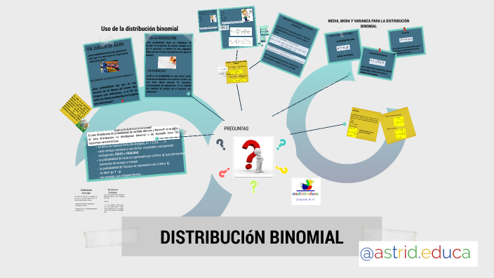 E2 Distri Bi Parte 1 by Astrid Ruiz on Prezi