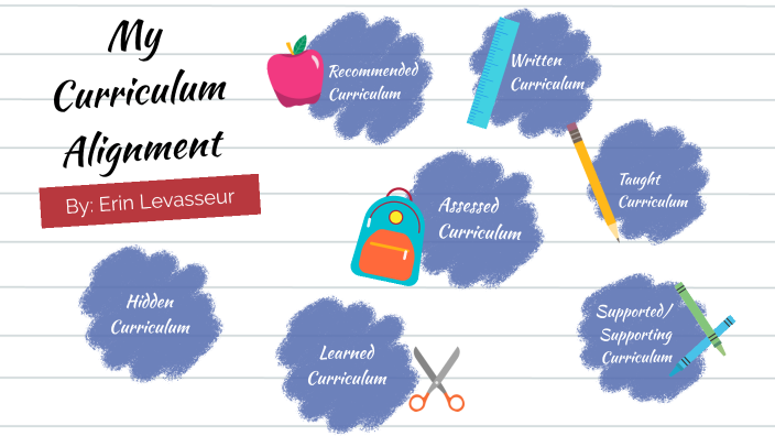 my-curriculum-alignment-project-by-erin-levasseur