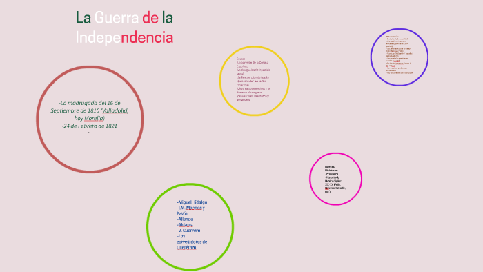 La Guerra de la Independencia by Liz Ibáñez on Prezi
