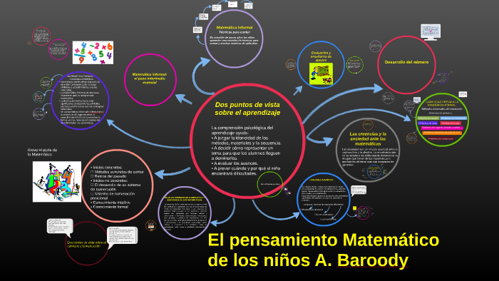 El Pensamiento Matematico De Los Niños Arthur Baroody Pdf