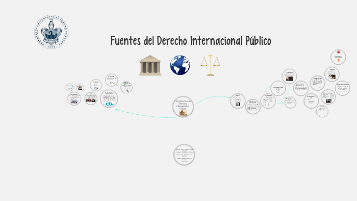 Mapa Mental Las Fuentes Del Derecho Internacional By Daniela Flores